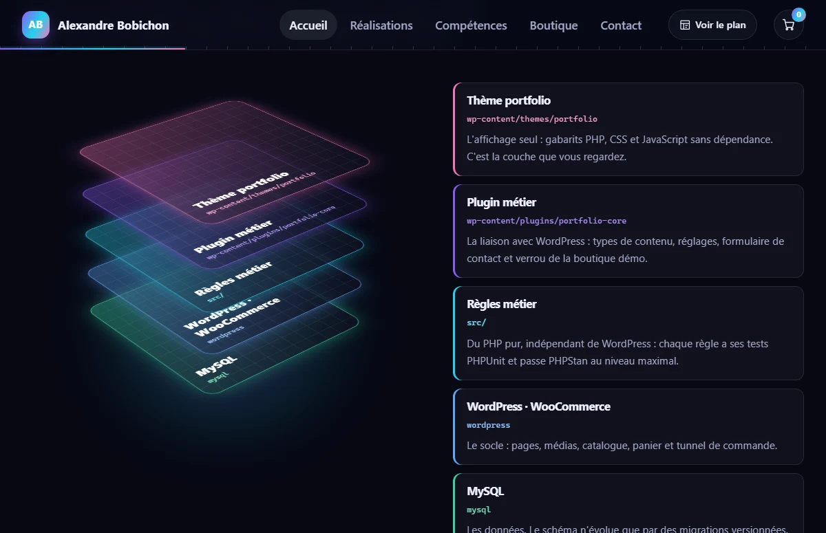 Site WordPress